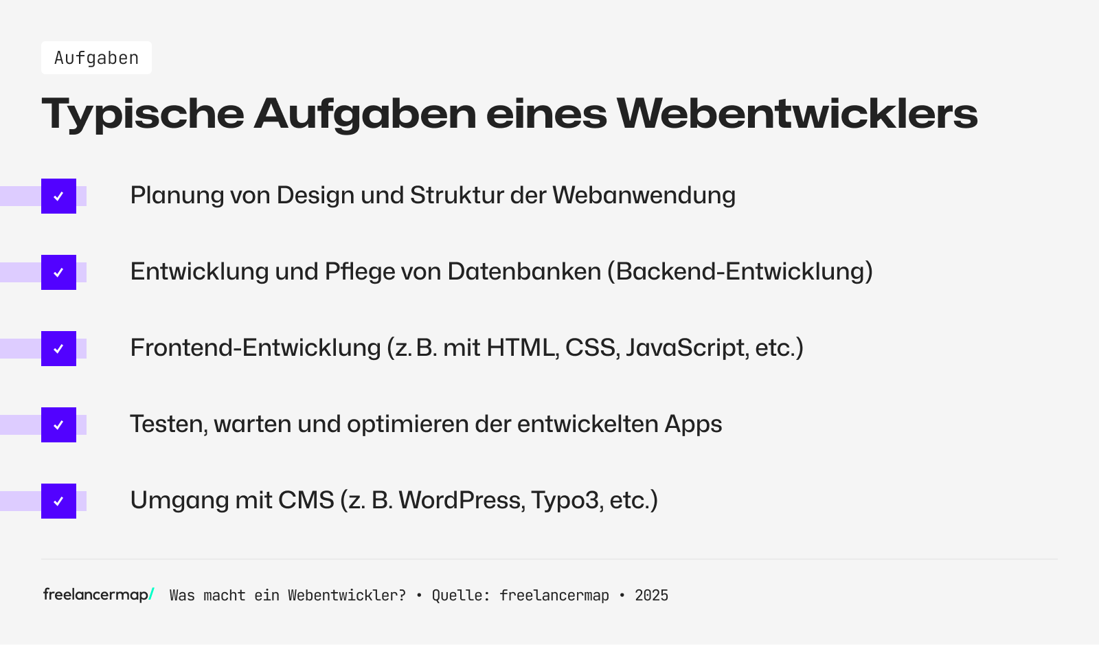 Ein Webentwickler plant Webanwendungen