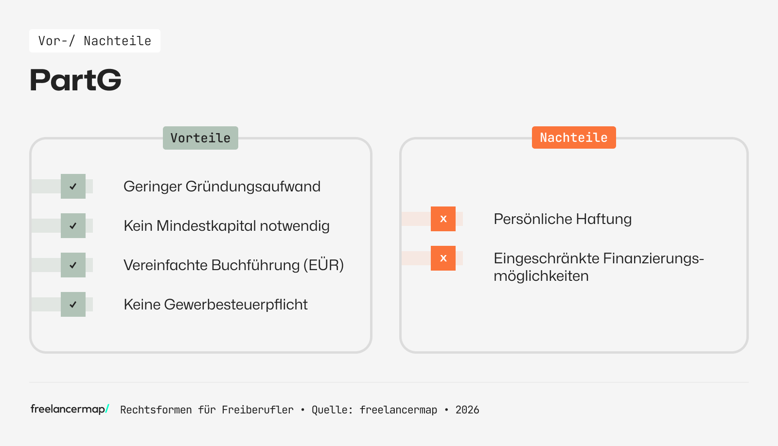 PartG: Diese Vor- und Nachteile bietet diese Rechtsform