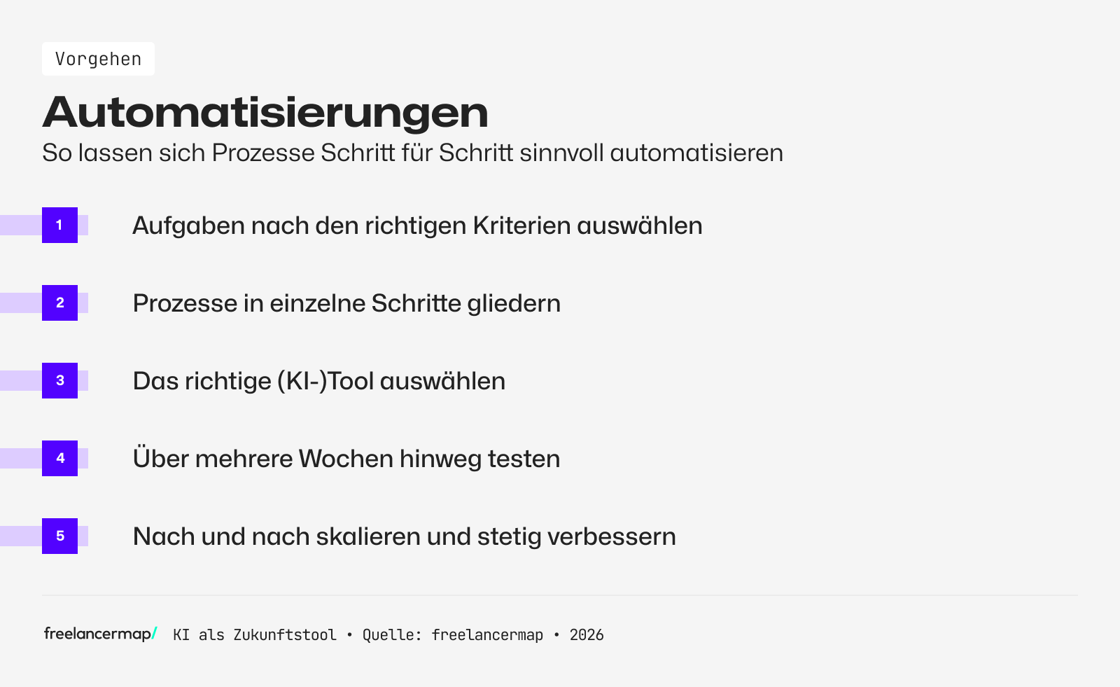 KI und Automatisierungen: So klappt's